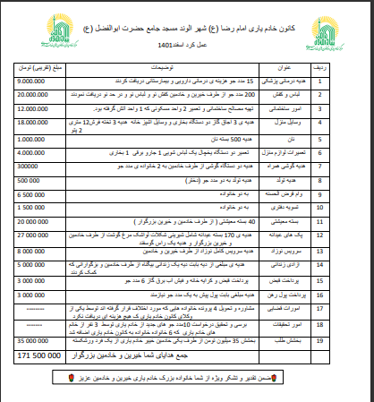 گزارش اسفند ماه 1401