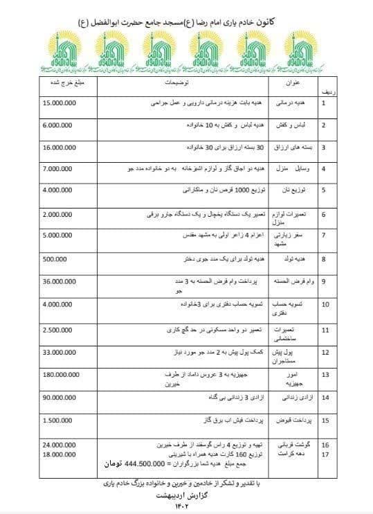 گزارش اردیبهشت ماه 1402