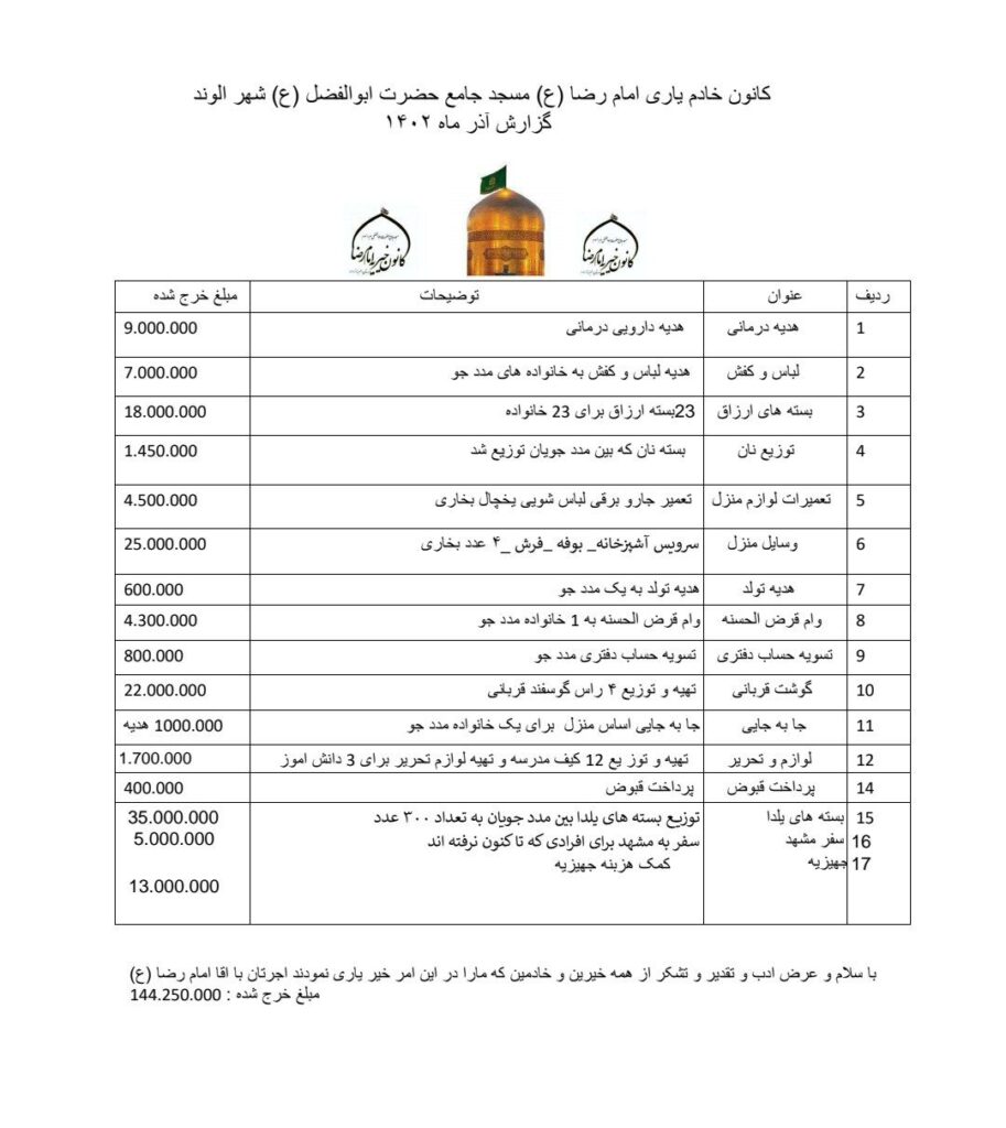 گزارش اذر